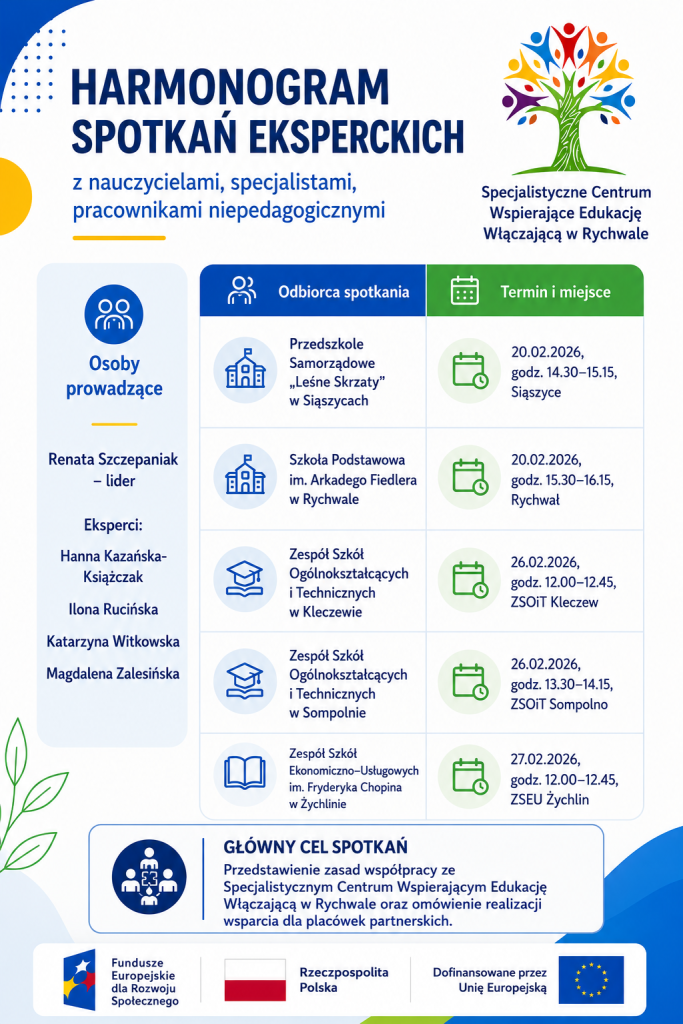 Plakat prezentuje harmonogram spotkań ekspertów ze SCWEW w Rychwale z nauczycielami, specjalistami i pracownikami niepedagogicznymi.