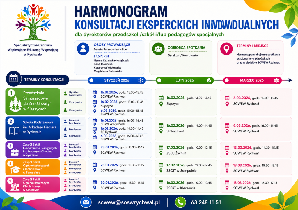 Grafika przedstawia szczegółowy harmonogram indywidualnych konsultacji dla dyrektorów przedszkoli/szkół oraz pedagogów specjalnych (koordynatorów) na okres styczeń-marzec 2026 roku. Spotkania odbywają się stacjonarnie w placówkach partnerskich oraz w siedzibie SCWEW Rychwał.